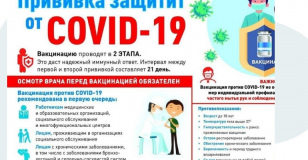 Кому рекомендована вакцинация от COVID-19
