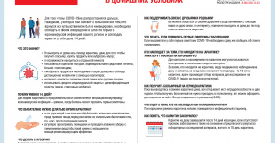 Рекомендации и правила профилактики новой коронавирусной инфекции.